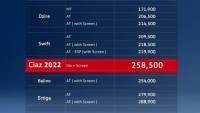 أحدث قائمة سعرية لسيارات سوزوكي بعد تقديم سياز 2022