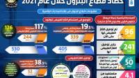 جراف .. ارتفاع استهلاك البنزين والغاز بمصر وزيادة أعداد المحطات في 2021