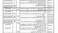 منشور بالتعديلات التي تمت على جدول التعريفة الجمركية بما يشمل السيارات