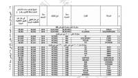 بالقوائم والجداول الكاملة..المبالغ الواجب سدادها لسيارات المصريين بالخارج