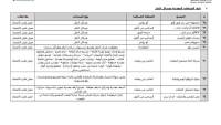 5 شركات سيارات حصلت على علامة "بكل فخر صنع في مصر"