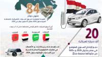 انفوجراف..توقعات بتواجد مصر بالمركز الثالث عربياً في انتاج المركبات الكهربائية