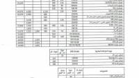 قائمة أسعار جديدة لزيوت موبيل في مصر
