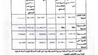 كيفية حساب الضريبة على القيمة المضافة لسيارات ذوي الإعاقة فوق 1600سي سي 