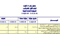 تعرفوا على الضرائب والرسوم على السيارات في موازنة 2023-2024 بمصر