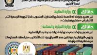 نفي رسمي لشائعات حظر استيراد السيارات لمدة 3 شهور