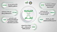 تخصيص 400 سيارة في الإحلال خلال أغسطس المقبل 