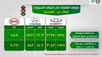 بتاريخ اليوم : تطور تسليم سيارات الإحلال والأكثر بي واي دي F3