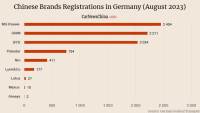 MG تتصدر مبيعات السيارات الصينية في ألمانيا في أغسطس