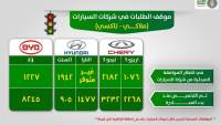 تعرفوا على أعداد السيارات المخصصة في الإحلال حتى سبتمبر 2023