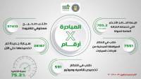 28.187 ألف سيارة تم تخصيصها في الإحلال