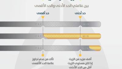 إنفوجراف .. كيفية التحقق من زيت محرك سيارتك