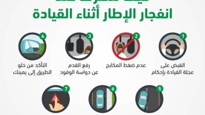 إنفوجراف : خطوات هامة للتصرف عند انفجار إطار السيارة خلال القيادة