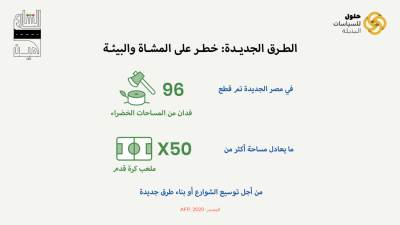 ورقة بحثية . . شوارع مصر الجديدة تشكل خطر على المواطنين