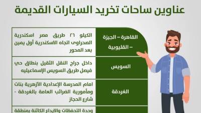 بالتفاصيل . . عناوين ساحات تخريد مبادرة الإحلال