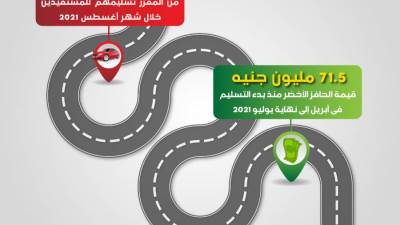 الإحلال تعد بتقليل زمن الاستعلام وزيادة تسليم السيارات