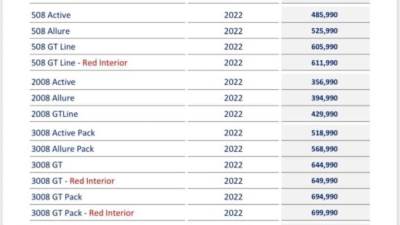 بتاريخ اليوم .. قائمة بأسعار طرازات بيجو 2022 في مصر 