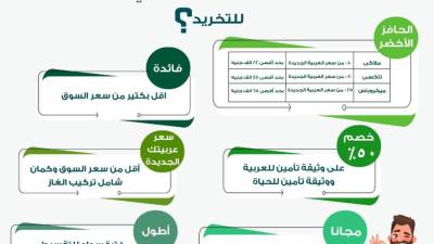 الاحلال تجيب .. كيف يتم تقييم السيارات القديمة ؟ 