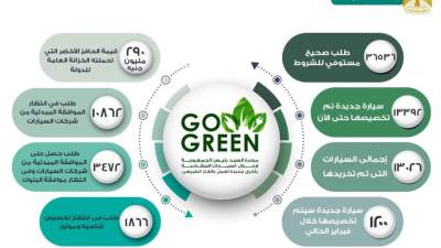 الإحلال .. 1200 سيارة ستخصص في فبراير وتخريد 13 ألف سيارة