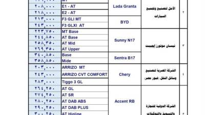 تعرفوا على الأسعار الجديدة لسيارات الإحلال بعد زيادتها