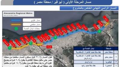 دراسات جادة لمشروع مترو الاسكندرية بمنحة 600 ألف يورو من أوروبا 
