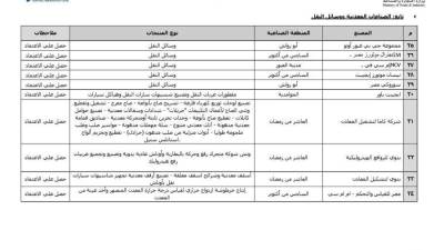5 شركات سيارات حصلت على علامة "بكل فخر صنع في مصر"
