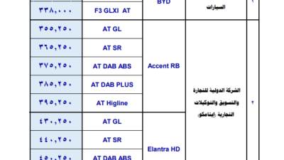 ارتفاع حتى 55 ألف جنيه في سيارات الإحلال واختفاء صني وسنترا وأوبترا 
