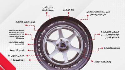 جراف : كيف تقرأ مقاس إطار سيارتك ؟ وفوائد تدوير الإطارات 
