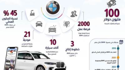 جراف .. مصنع BMW يعود للعمل في مصر بعد توقف 5 سنوات