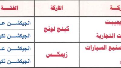 أحدث أسعار الميكروباص في الإحلال في فبراير واختفاء جولدن دراجون