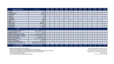 وكيل بيجو يطلق خصومات حتى 45% على صيانة 301 وأسعار مميزة لقطع الغيار