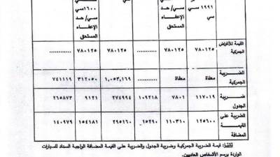 كيفية حساب الضريبة على القيمة المضافة لسيارات ذوي الإعاقة فوق 1600سي سي 
