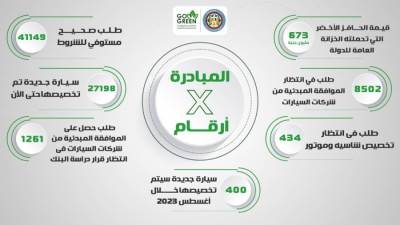 تخصيص 400 سيارة في الإحلال خلال أغسطس المقبل 