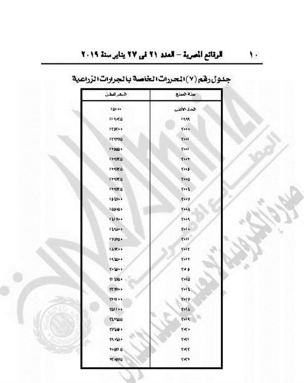 مارشدير بالأسعار قيمة رسوم تجديد الترخيص للسيارات والمركبات في مصر