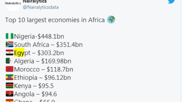 الناتج الاجمالي في الدول الافريقية