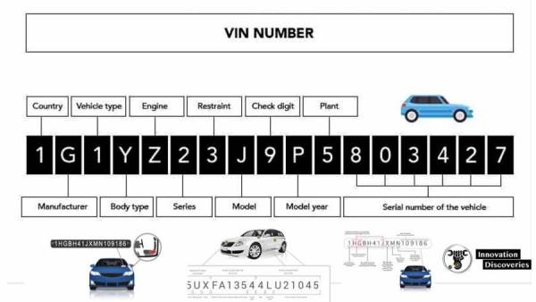 VIN-Number