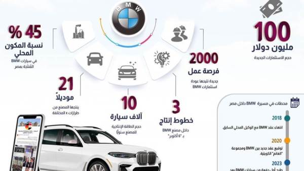 السفارة الألمانية تحتفل بعودة مصنع BMW للعمل بمصر