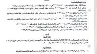 بند جمركي جديد خاص بفواصل وأجزاء بطاريات الرصاص